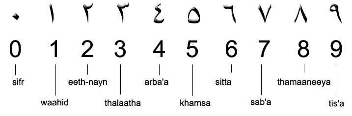Numbers